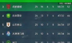 爱游戏足球体育-北京国安客场战胜浙江绿城，稳定排名的简单介绍