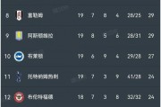 爱游戏电竞-曼联大胜切尔西，英超榜首位置巩固