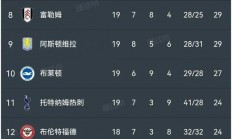 爱游戏电竞-曼联大胜切尔西，英超榜首位置巩固