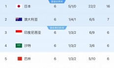 爱游戏官网入口-沙特女足维振振，深沉攻守强力对抗的简单介绍