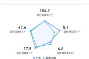 爱游戏真人体育娱乐-广东大胜山西，继续领跑积分榜