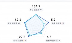 爱游戏真人体育娱乐-广东大胜山西，继续领跑积分榜