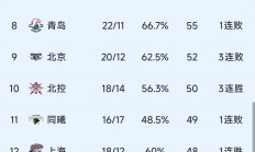 爱游戏足球体育-广州球队和江苏队将在本周六激烈对决的简单介绍