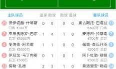爱游戏电竞-包含塞维利亚逆转格拉纳达巴列卡诺客场告负的词条