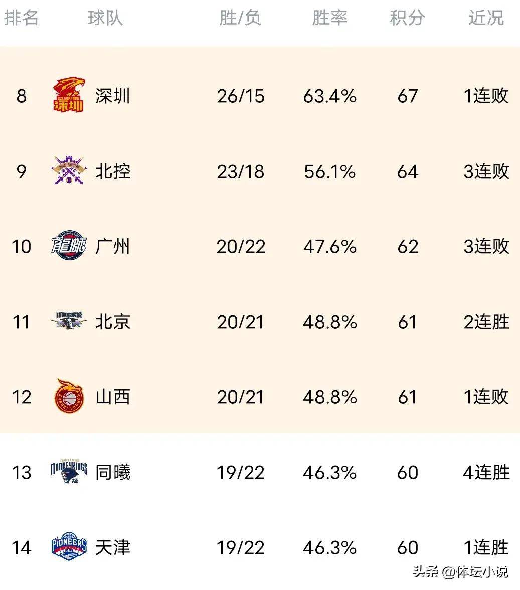 战术调整收益显著，球队连胜状态正佳的简单介绍
