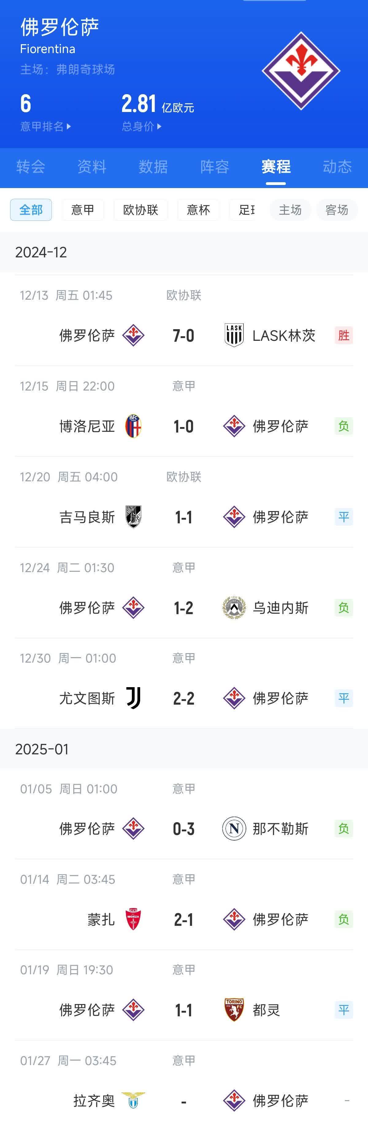 佛罗伦萨主场输球，排名下滑局势严峻的简单介绍