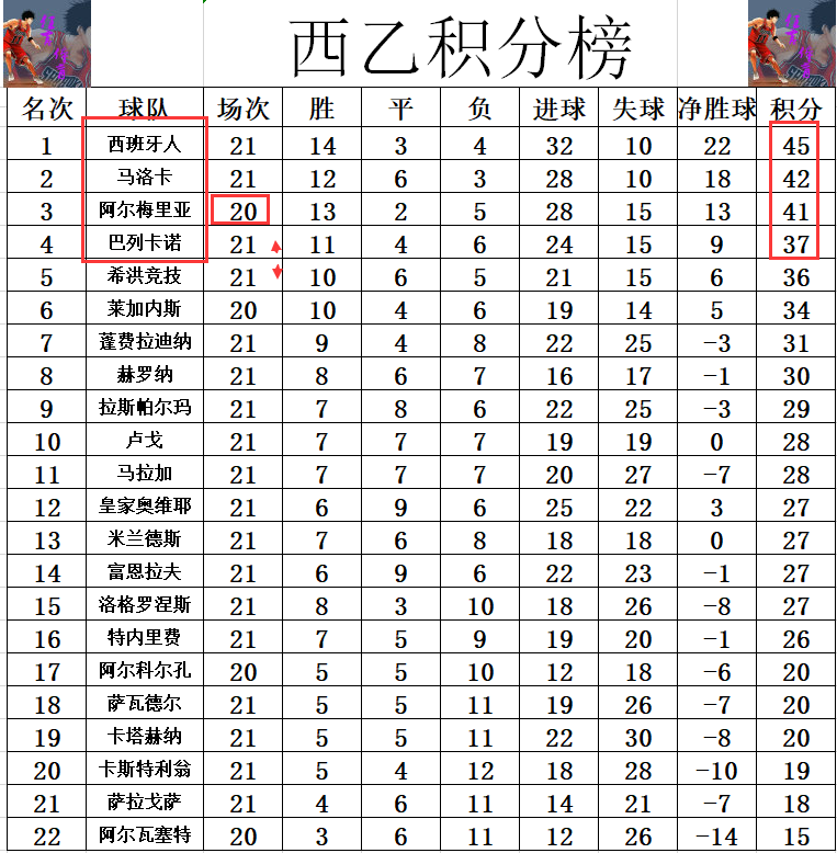 阿尔梅里亚擒巴列卡诺，火力全开连胜横扫的简单介绍