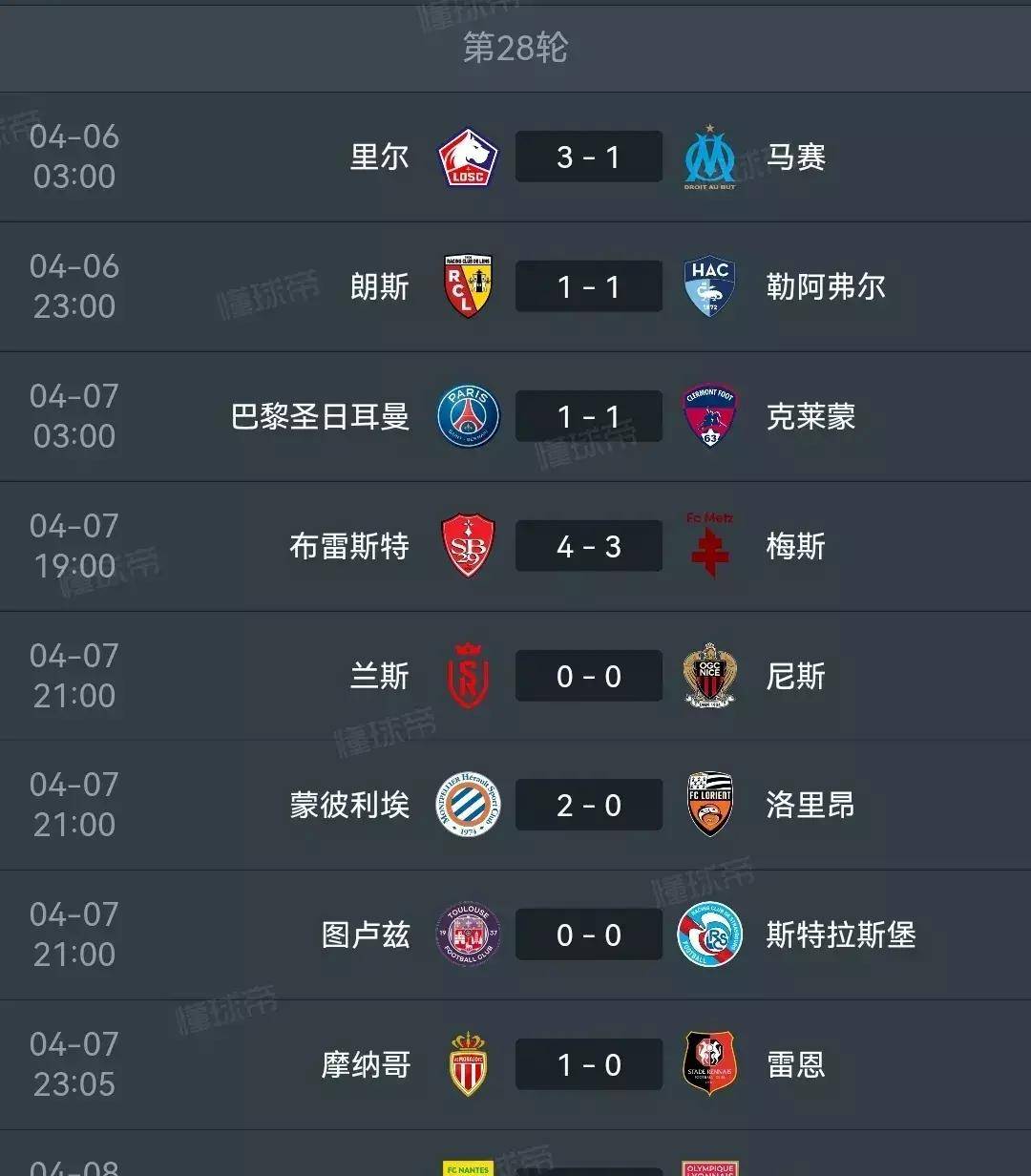 包含雷恩连胜摩纳哥，稳坐欧战资格席位的词条