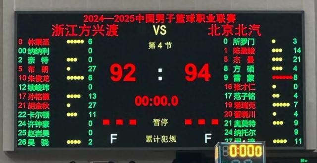 美因茨主场惜败，需在下一场寻求突破
