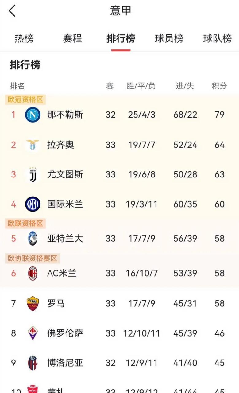 意大利足协决定调整联赛赛程，球迷反应不一