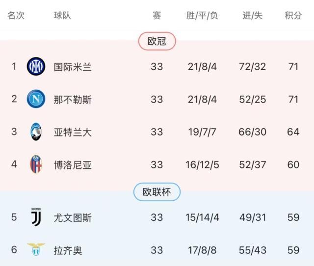 关于尤文图斯主场惊险战平，晋级形势岌岌可危的信息